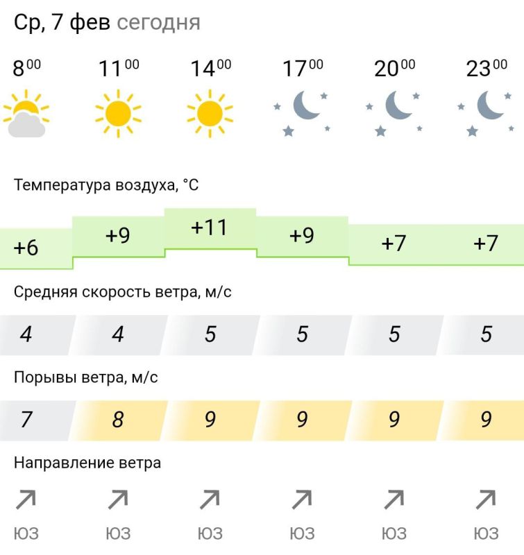 ������� ������. � �����, 7 ������� � ���������� ��������