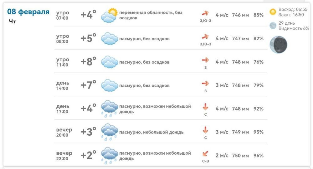 ������ � ���������� ����������� ������� �� ������� 08 ������� 2024 ����