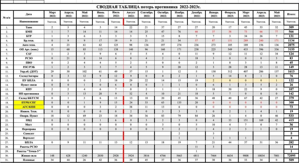 ����� �����: ����� ����� �� �������������� ������ ������ �������� ��� �������� ������� �����