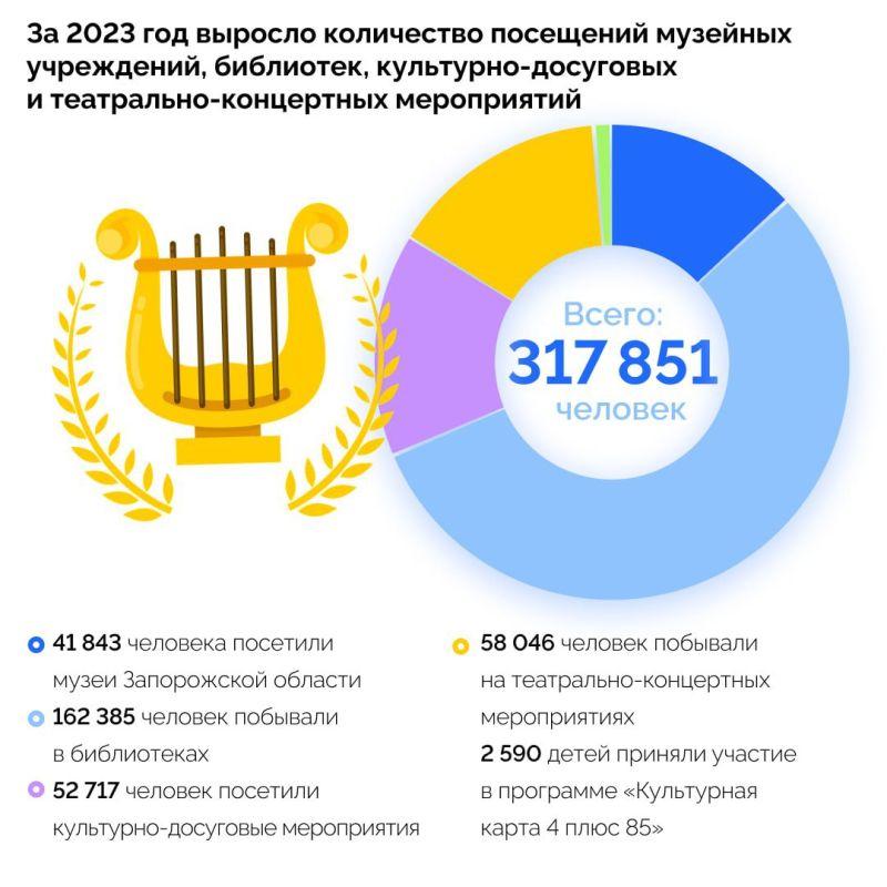 ����� ������ ������������ �������� ����������� ������� �� 2023 ���