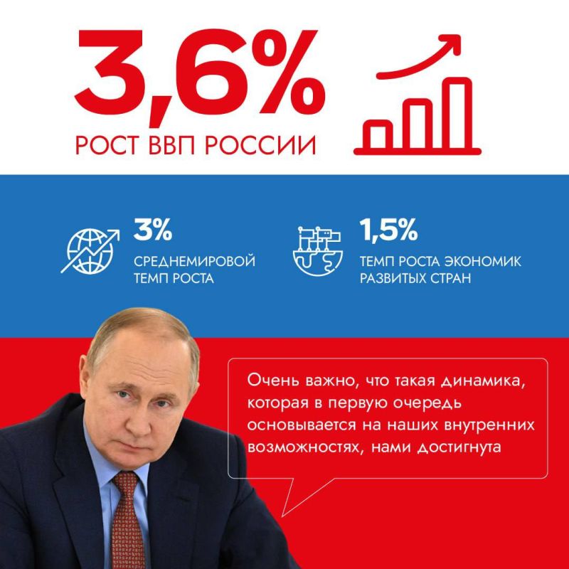���������� ��������� �������� ��� ����������� ������