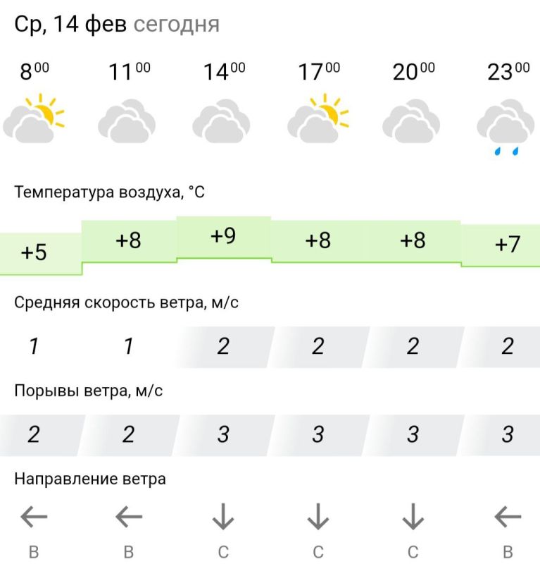 ������� ������. � �����, 14 ������� � ���������� ��������