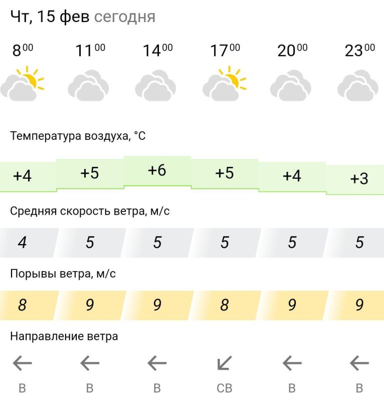 ������� ������. � �������, 15 ������� � ���������� ��������