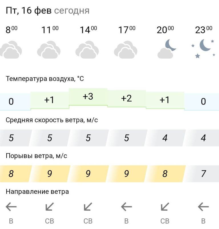 ������� ������. � �������, 16 ������� � ���������� ��������