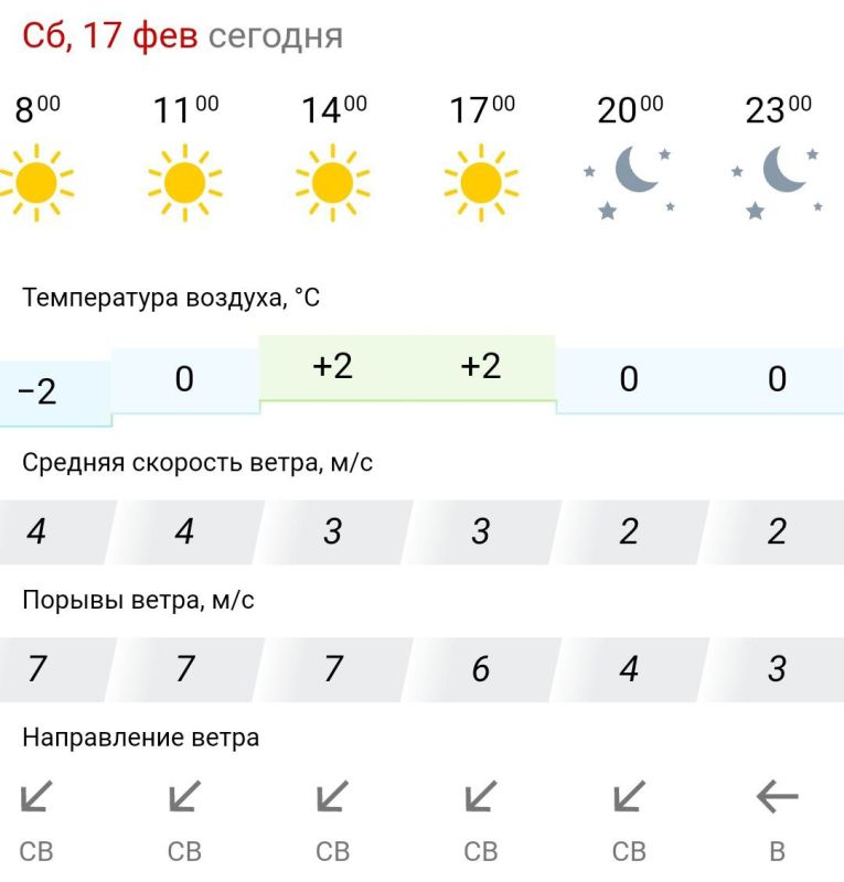 ������� ������. � �������, 17 ������� � ���������� ����������