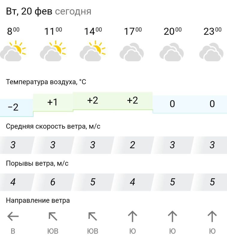 ������� ������. �� �������, 20 ������� � ���������� ����������