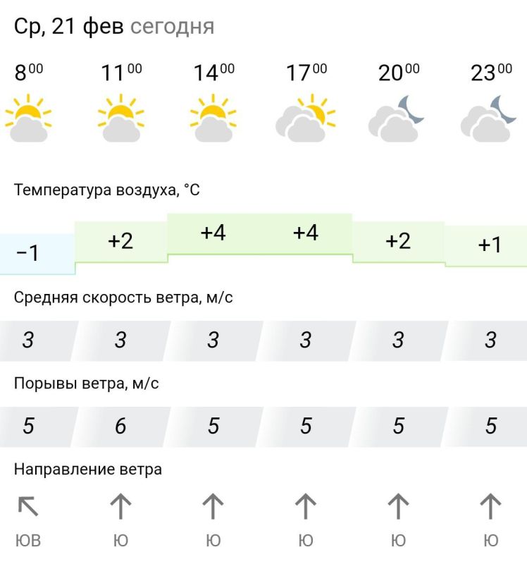 ������� ������. � �����, 21 ������� � ���������� �����������