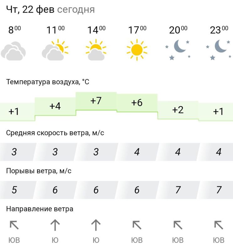 ������� ������. � �������, 22 ������� � ���������� �����������