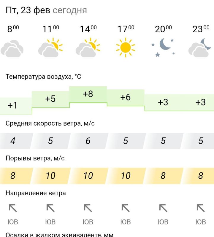 ������� ������. � �������, 23 ������� � ���������� ��������