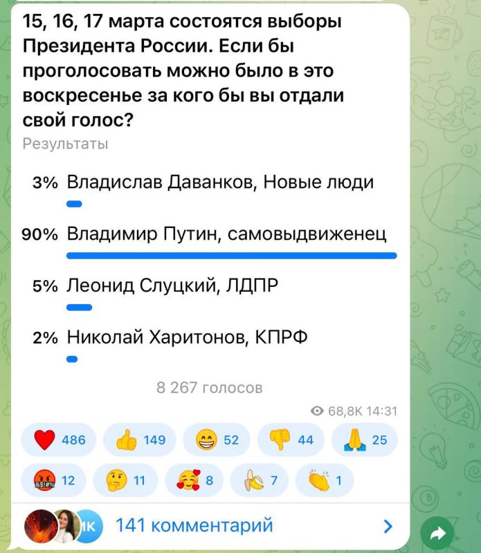 Вячеслав Никонов: Жители Донбасса и Новороссии демонстрируют рекордную поддержку Владимира Путина