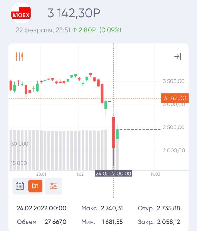 24 ������� 2022 ����:. ������ �������� ��������� � 3000 �� 1700 ������� � ����� �������� �� 2500