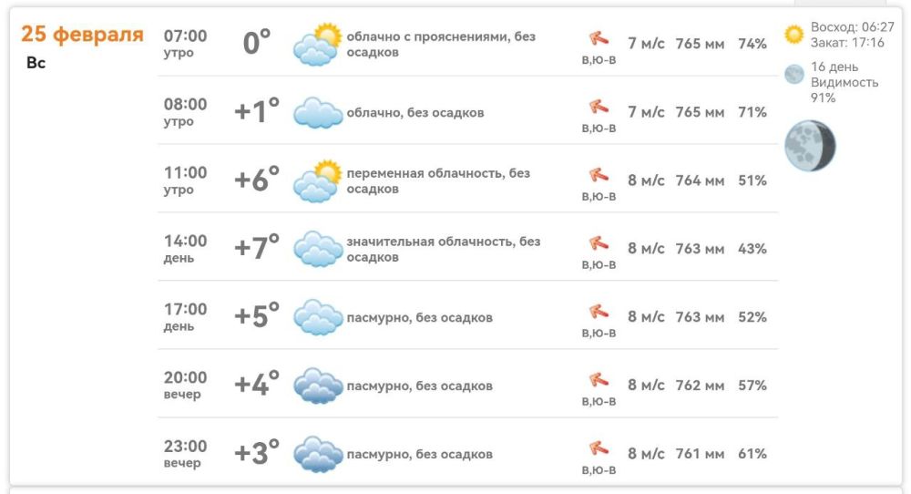 ������ � ���������� ����������� ������� �� ������� 25 ������� 2024 ����