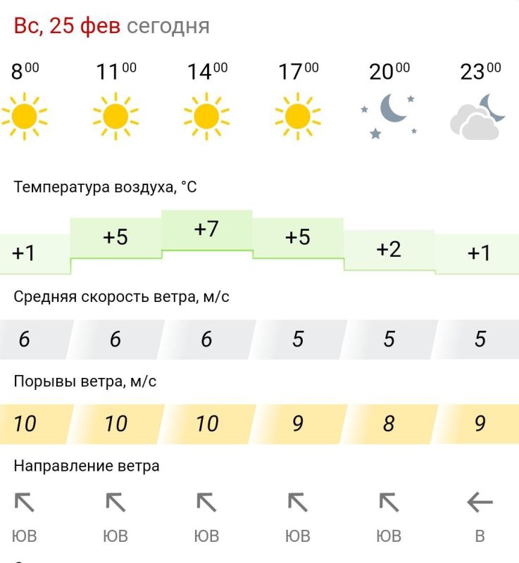 ������� ������. � �����������, 25 ������� � ���������� ����������