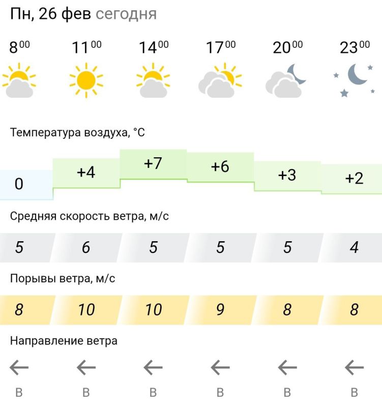 ������� ������. � �����������, 26 ������� � ���������� �����������