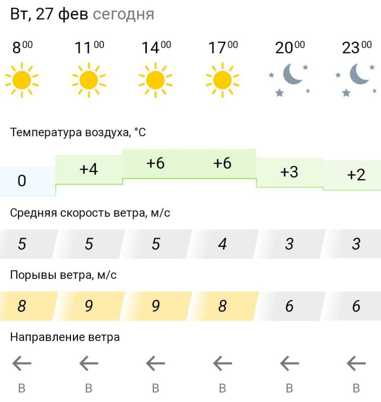 ������� ������. �� �������, 27 ������� � ���������� ����������