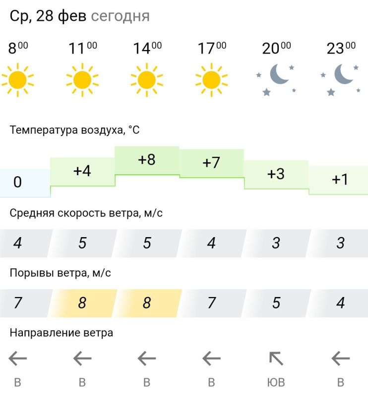 ������� ������. � �����, 28 ������� � ���������� ����������
