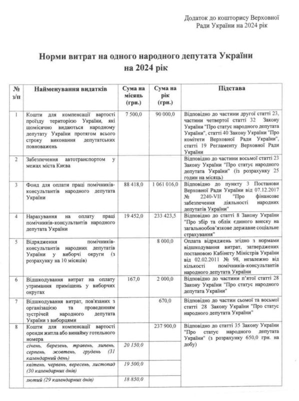 ���� �������� ������� ��������� ��������� � 1,6 ��� ��� � ���