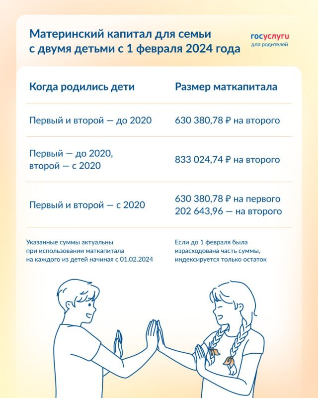 833 ������ ������ � 1 ������� 2024 ����