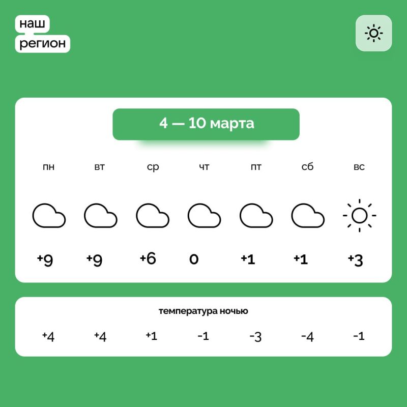 ������ � ����������� ������� �� 4 � 10 �����