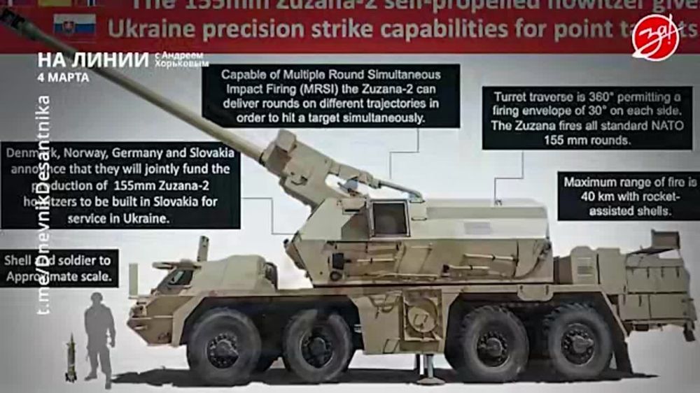 ��������� ���������� �� ������ ������ � ������� ��������� � ��������� ��� ����� | 4 �����