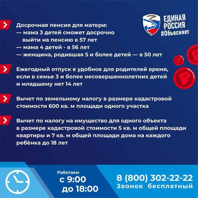 ����������, ��������������� � ����������� ������� ����������� ������