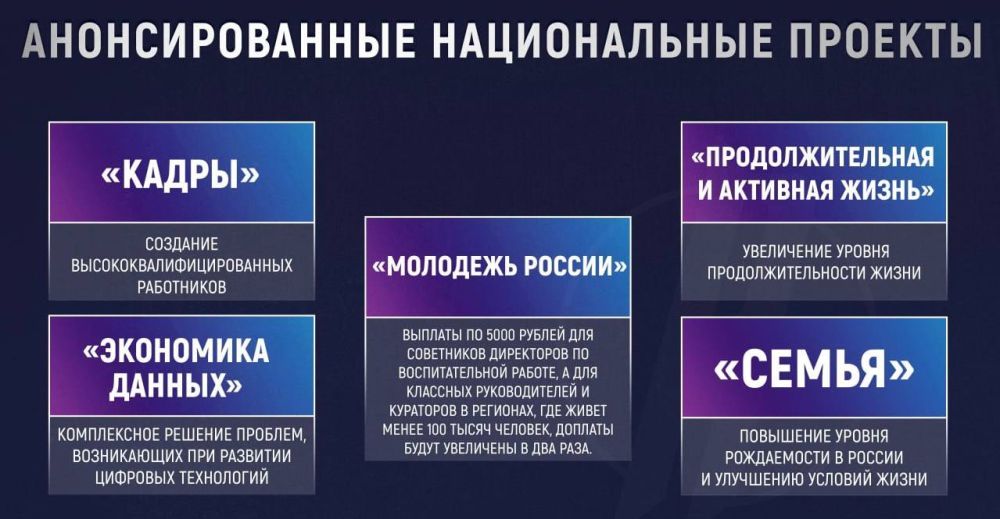 ��������� ������� ������ ������������ ������� ������������, � ���������������� � �������� ������ � ������� ����������������