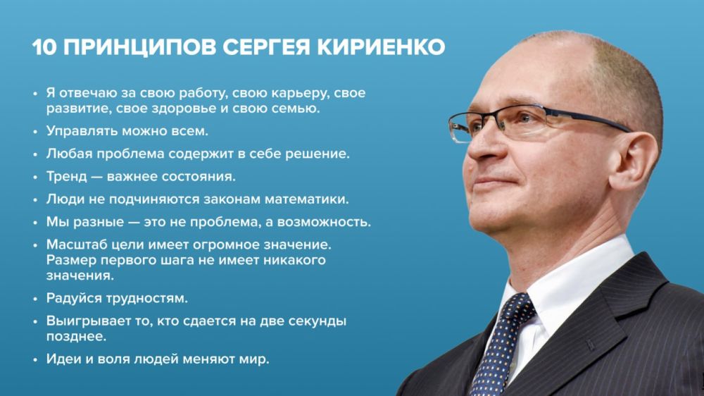 ���������� ���������� � �������� �� ����: ������ �������� ��������� ������ ���������� �� #���2024