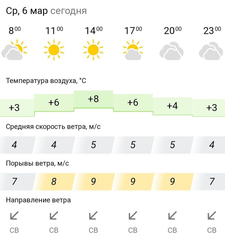 ������� ������. � �����, 6 ����� � ���������� �������