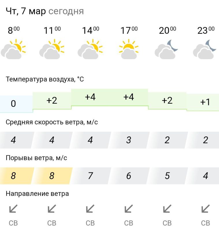 ������� ������. � �������, 7 ����� � ���������� ��������