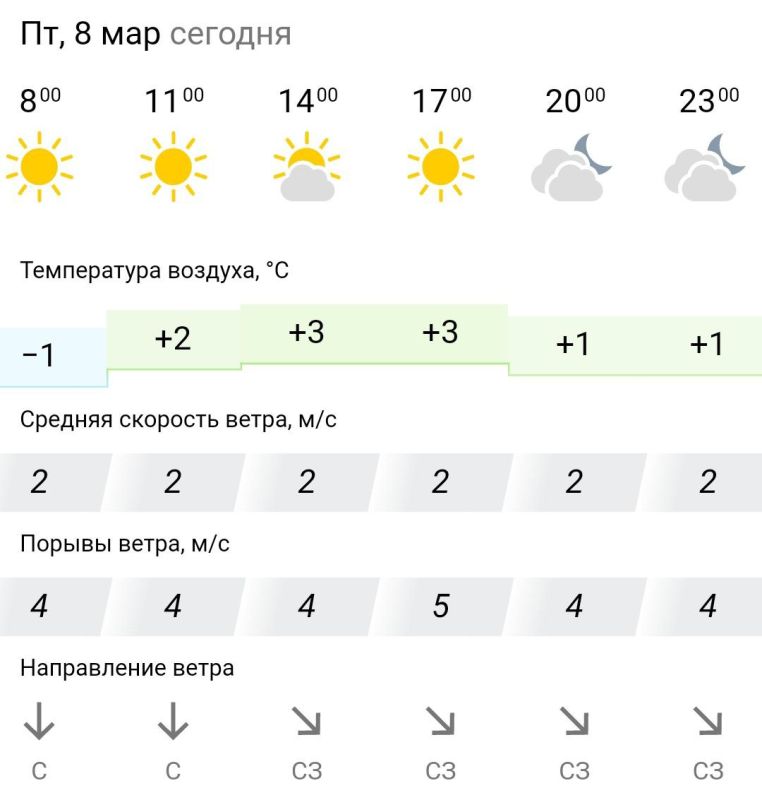 ������� ������. � �������, 8 ����� � ���������� ����������