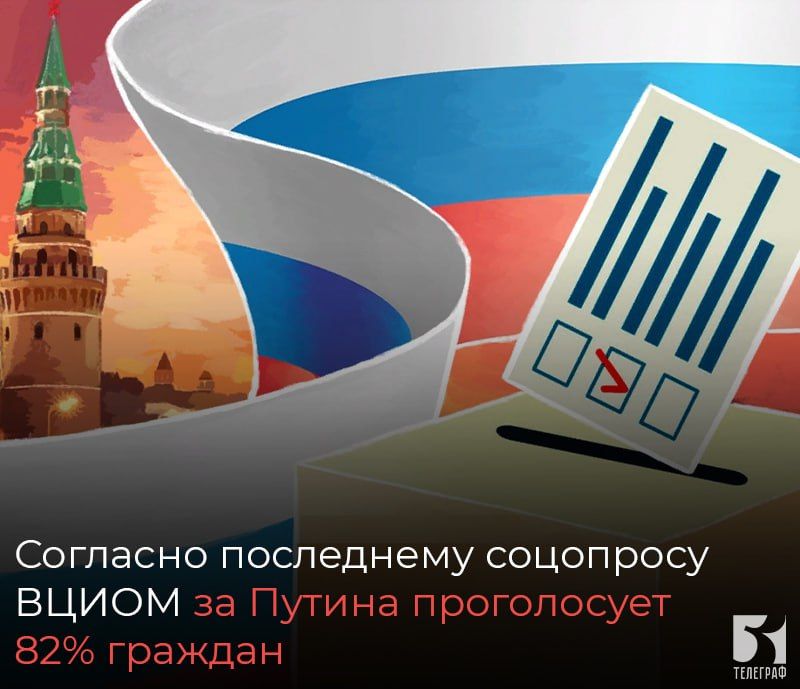 �������� ���������� ��������� ����� �� ������ ����������� 82% �������