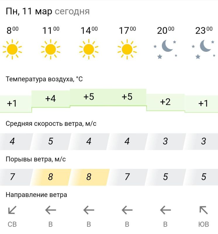 ������� ������. � �����������, 11 ����� � ���������� ����������