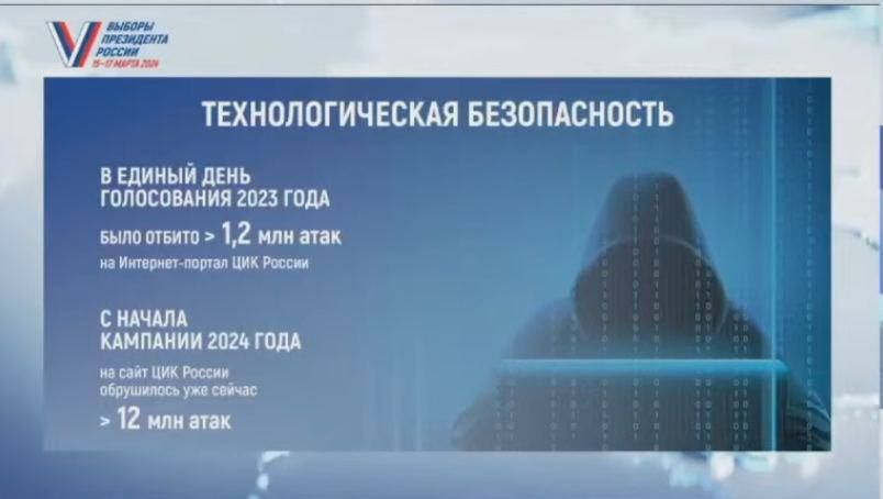 С начала президентской кампании на сайт ЦИК РФ было обращено более 12 млн хакерских атак – Элла Памфилова