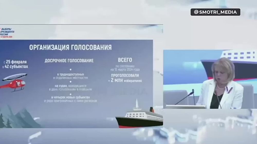 Около 2 млн избирателей уже проголосовали досрочно на выборах президента России, сообщила глава ЦИК РФ Элла Памфилова