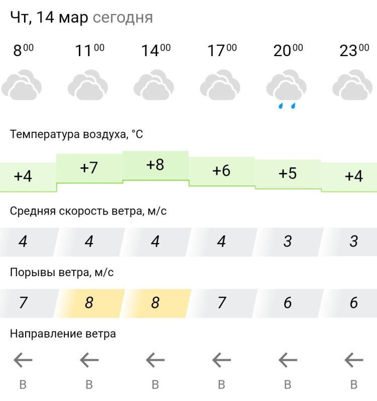 ������� ������. � �������, 14 ����� � ���������� ��������, ��������������� �����
