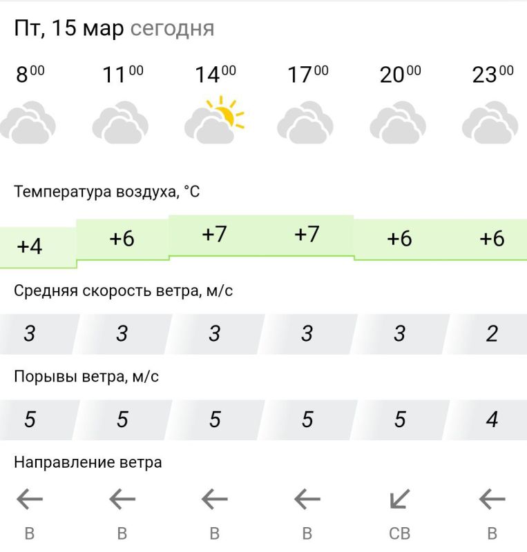 ������� ������. � �������, 15 ����� � ���������� ��������, ��������������� �����
