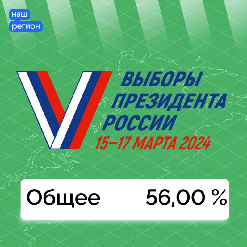 ������ ����������� ������� ��������� � ������� ���������� ������