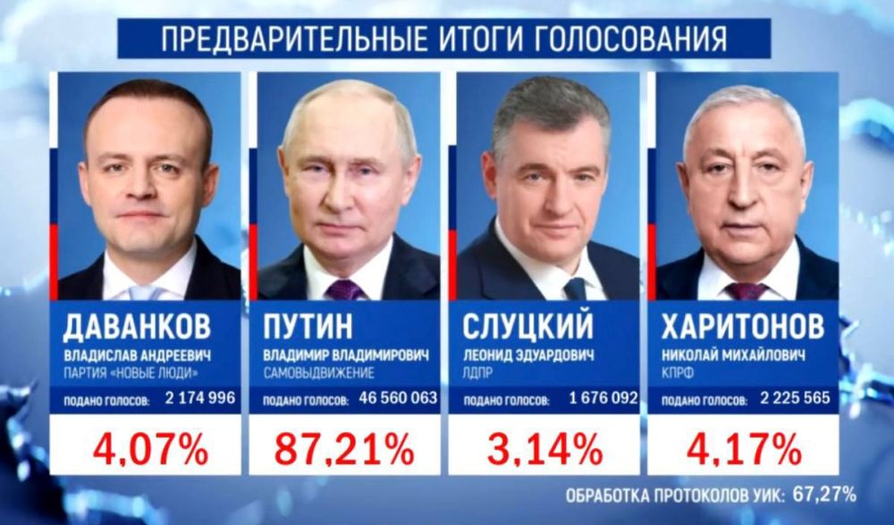 ����� ��������: ��� ����� ���������� ����������: