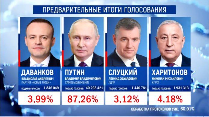 ������ ��� ����� �������� 60,01%