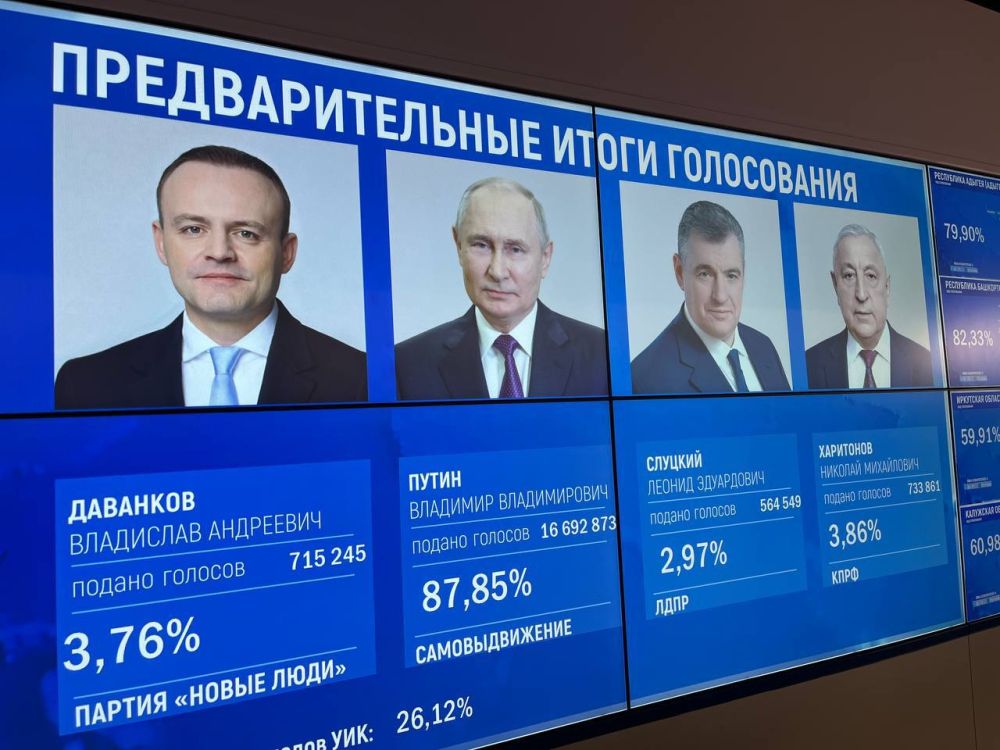����� �������� 87,97% ������� �� ������� ���������� ������ ����� ��������� 24,4% ���������� - ������ ������ ���