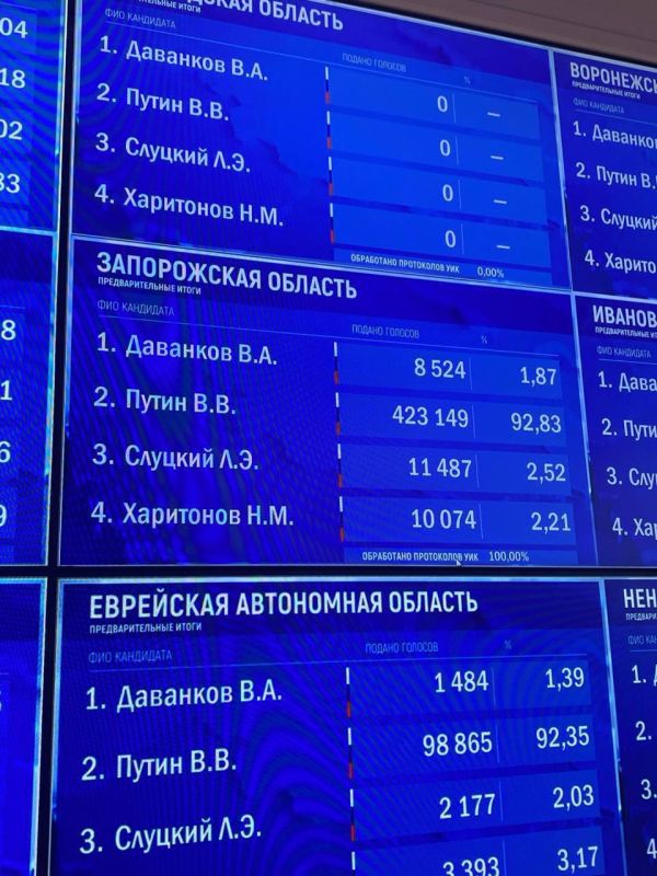 ����� ��������: ������ ������� ������� � ����������� �������
