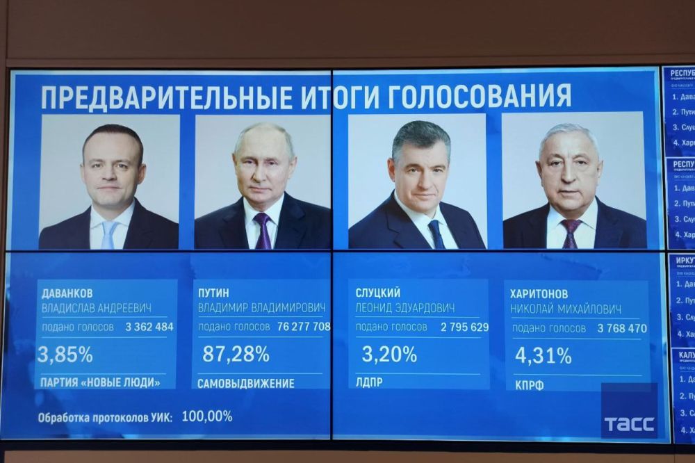 ����� �� ������ ��������� 100% ���������� ������ 87,28% �� ������� ���������� ��, ������� �� ������ ���