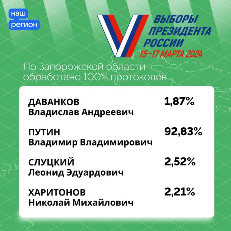 � ����������� ������� ������� ����� ����������� �� ������� ���������� ������