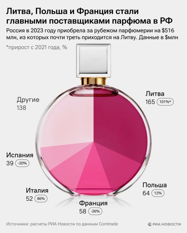 � ��� �� �������?. ����� ��������� ������� ����������� ������� � ������