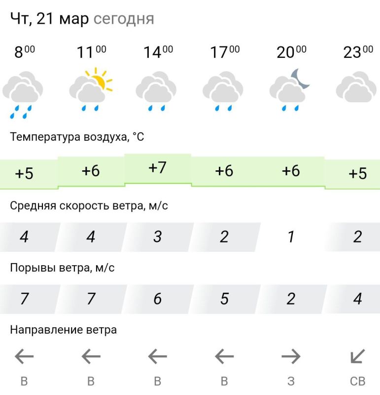 ������� ������. � �������, 21 ����� � ���������� ��������, �����