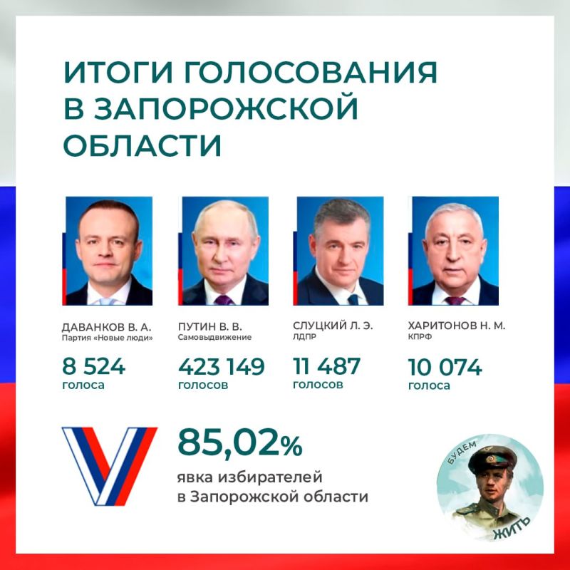 ����� ������� ���������� ������ � ����������� �������