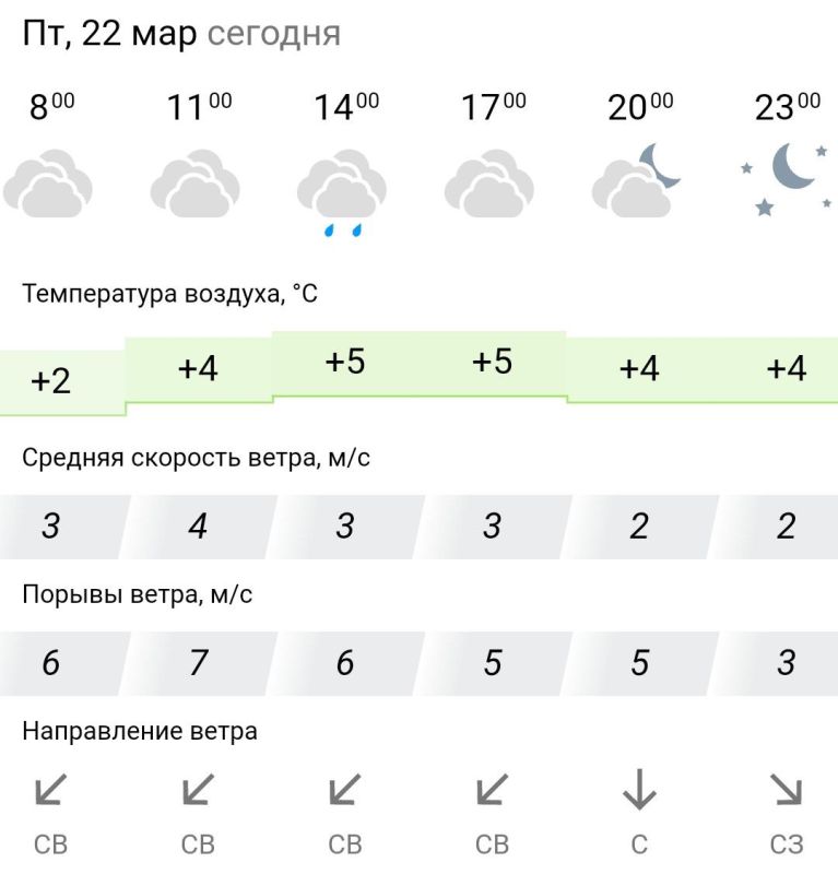 ������� ������. � �������, 22 ����� � ���������� ��������