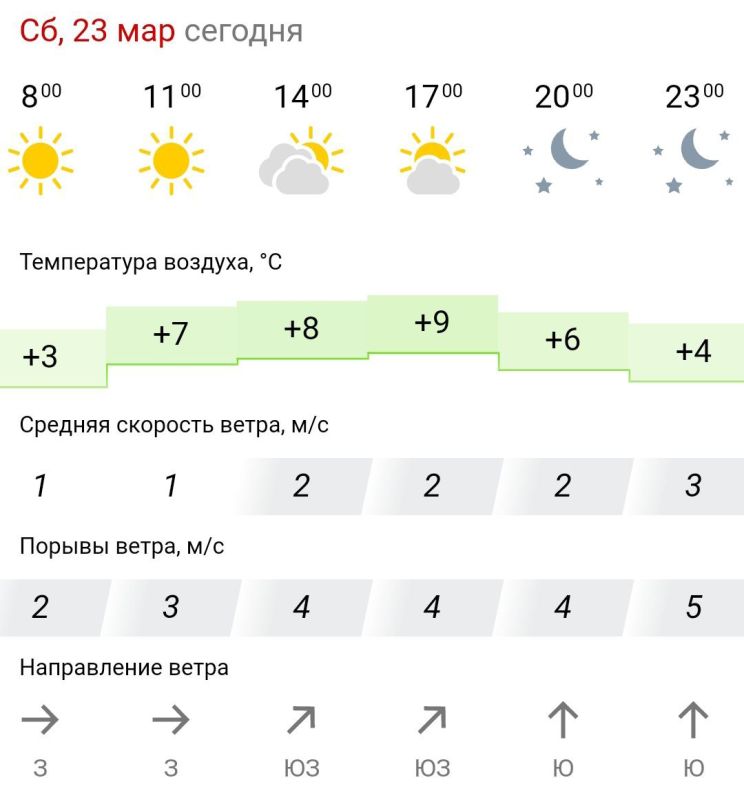 ������� ������. � �������, 23 ����� � ���������� ����������