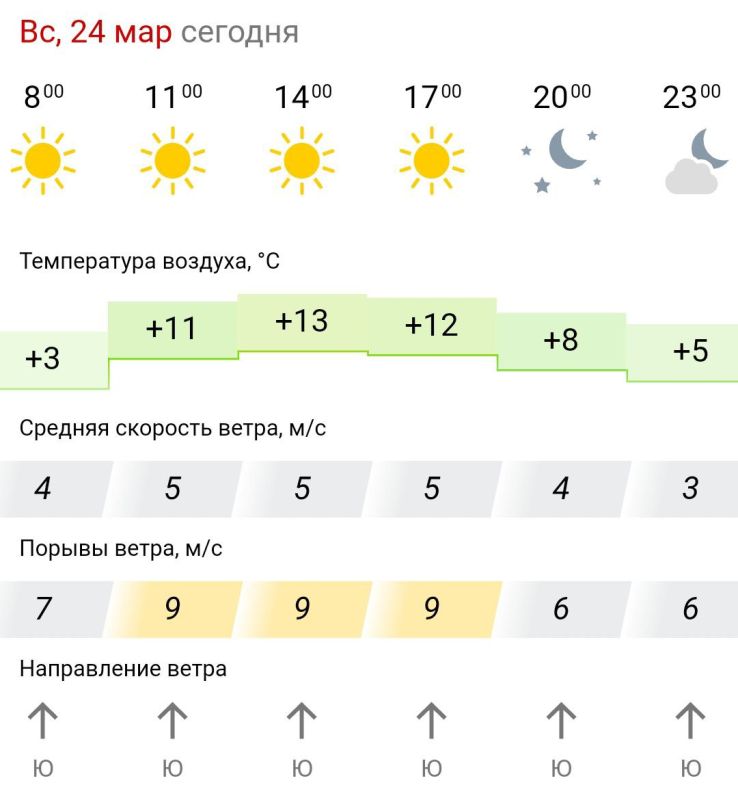 ������� ������. � �����������, 24 ����� � ���������� ����������