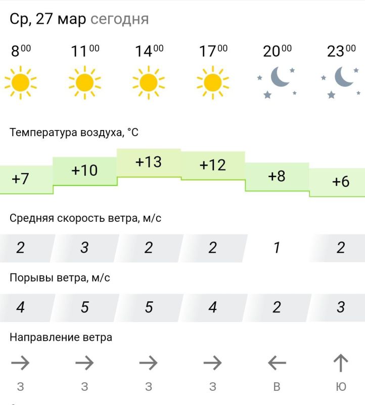 ������� ������. � �����, 27 ����� � ���������� ����������